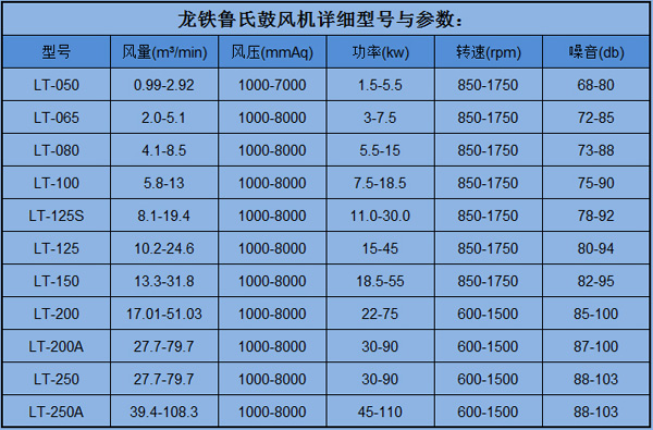型號與參數魯氏.jpg