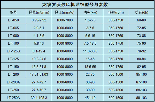 羅茨鼓風機參數6.6.jpg