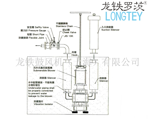 沉水風機安裝圖.jpg