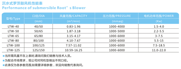 龍鐵沉水風機選型參數表.jpg